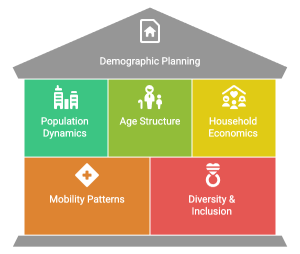 The 5 Pillars of Demographics in Urban Planning to Shape Better Cities 2 Demographics in urban planning
