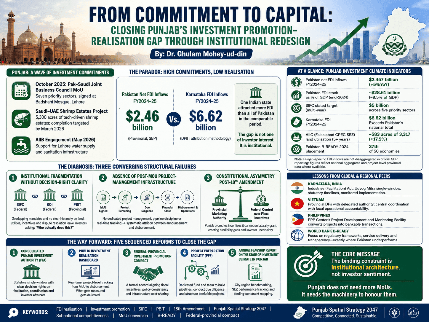 punjab-investment-climate-institutional-redesign