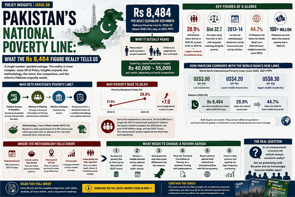 Pakistan's National Poverty Line: The Rs 8,484 Reality 1 Pakistan National Poverty Line: The Rs 8,484 Reality